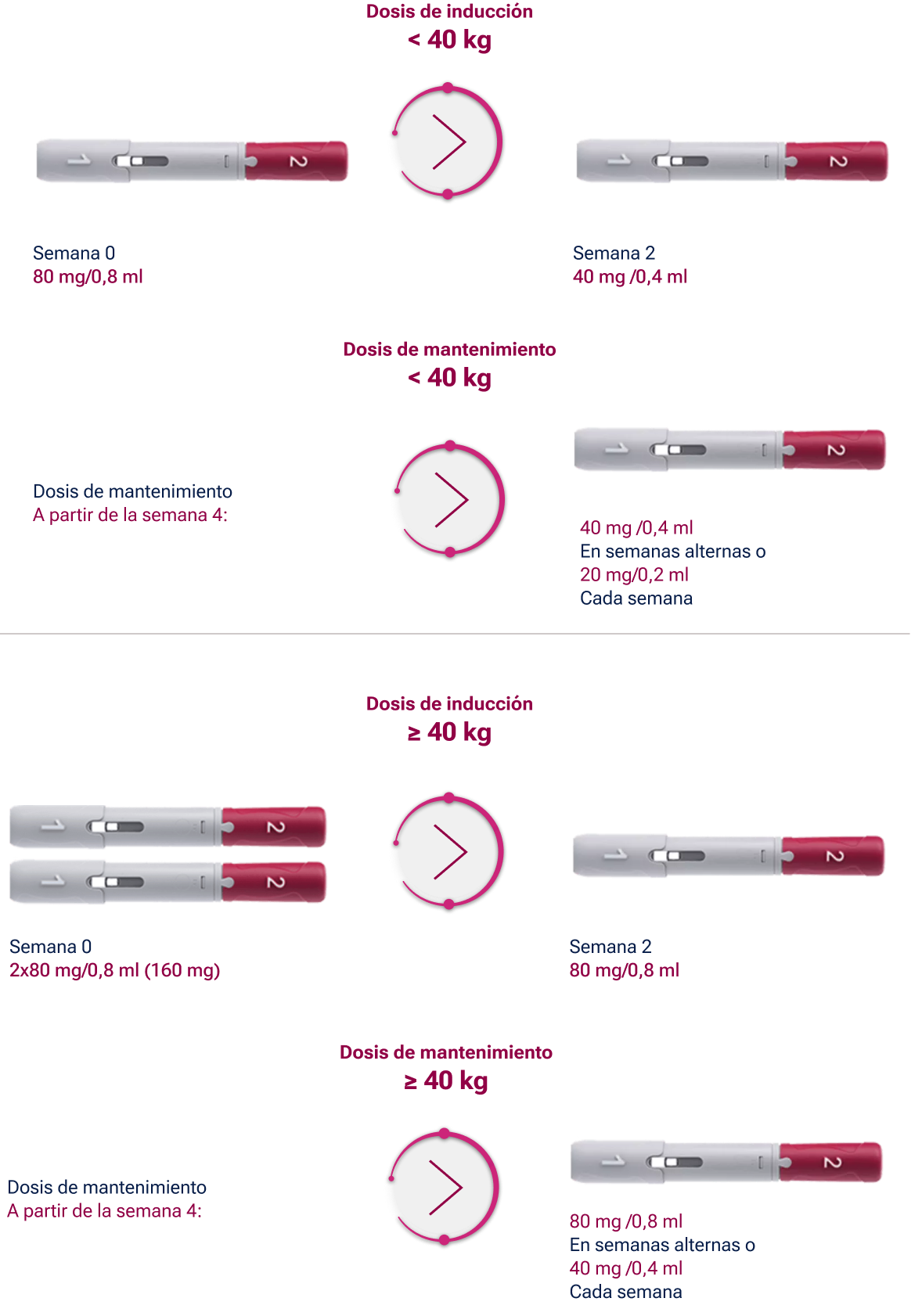 Colitis pediadrica actualizada
